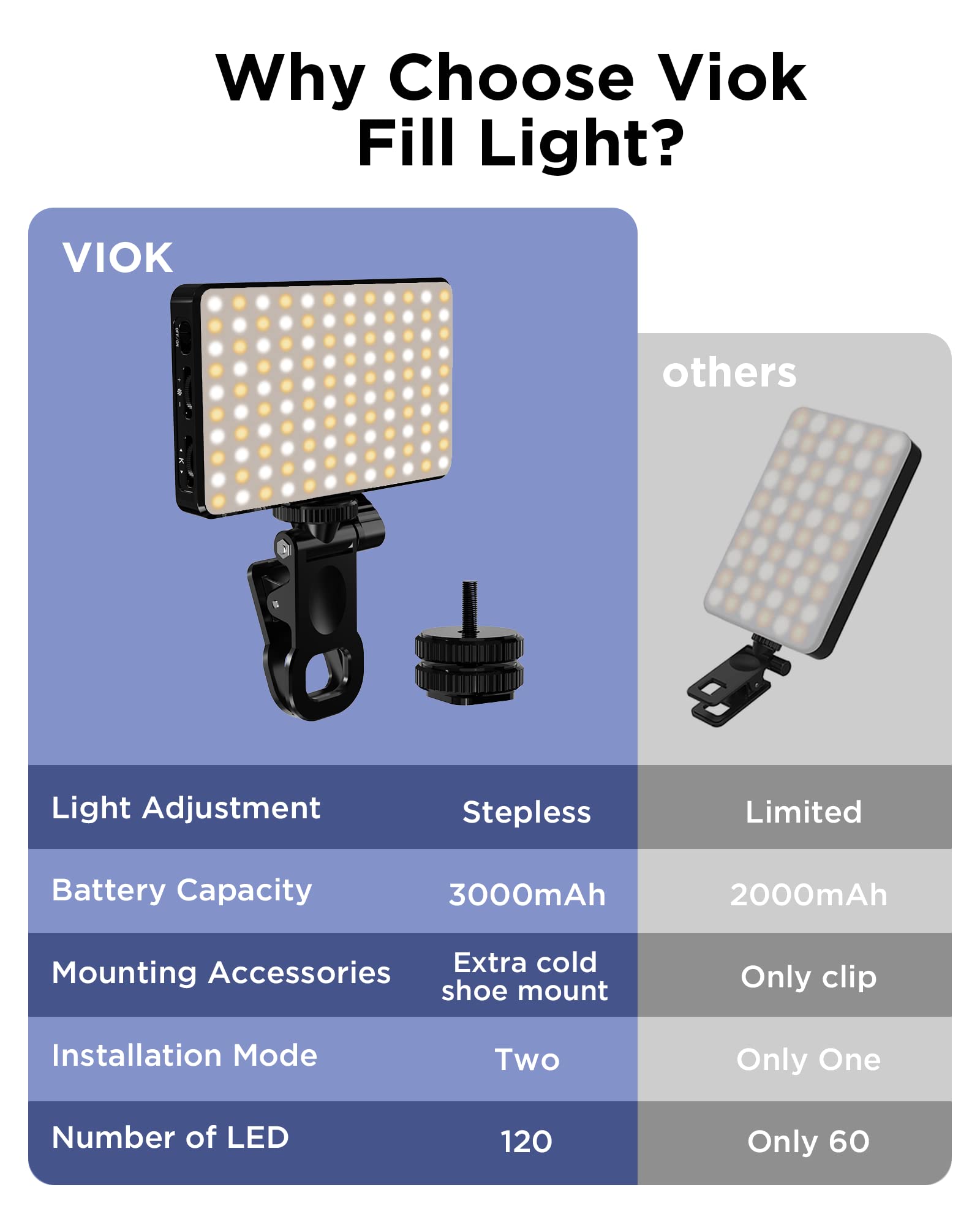 LED Selfie Light 3000Mah 120 L - đánh giá và giá Photography Lighting Circle