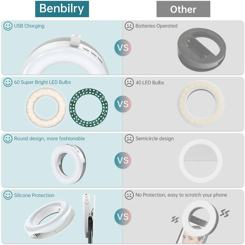 Đèn LED Di Động Kẹp Vòng 40 Đè - đánh giá và giá Photography Lighting Circle
