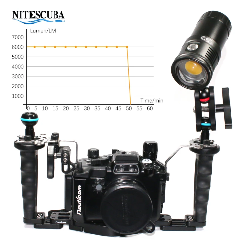 Nitescuba NSV60 LED Diving Vid - đánh giá và giá Photography Lighting Wireless