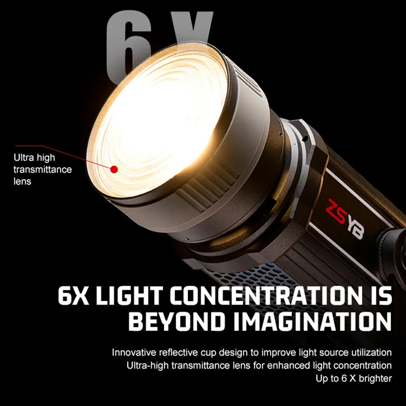Fresnel Lens 15-55 Degree Adju - đánh giá và giá Photography Lighting Reflector
