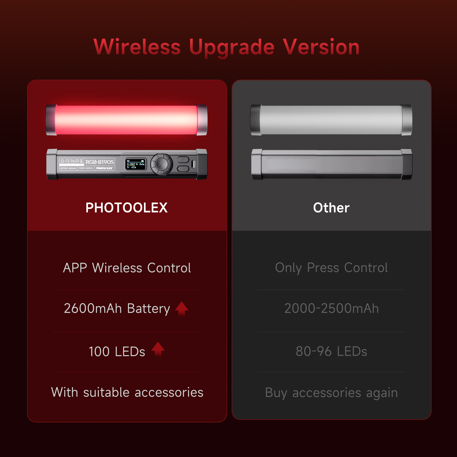 PHOTOOLEX RGB Video Light Hand - đánh giá và giá Photography Lighting Design
