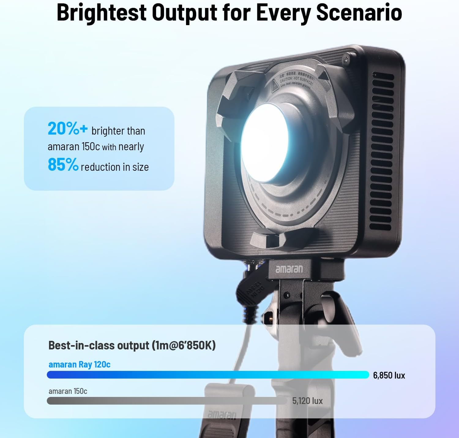 120W RGB LED Video Light, Port - đánh giá và giá Photography Lighting App