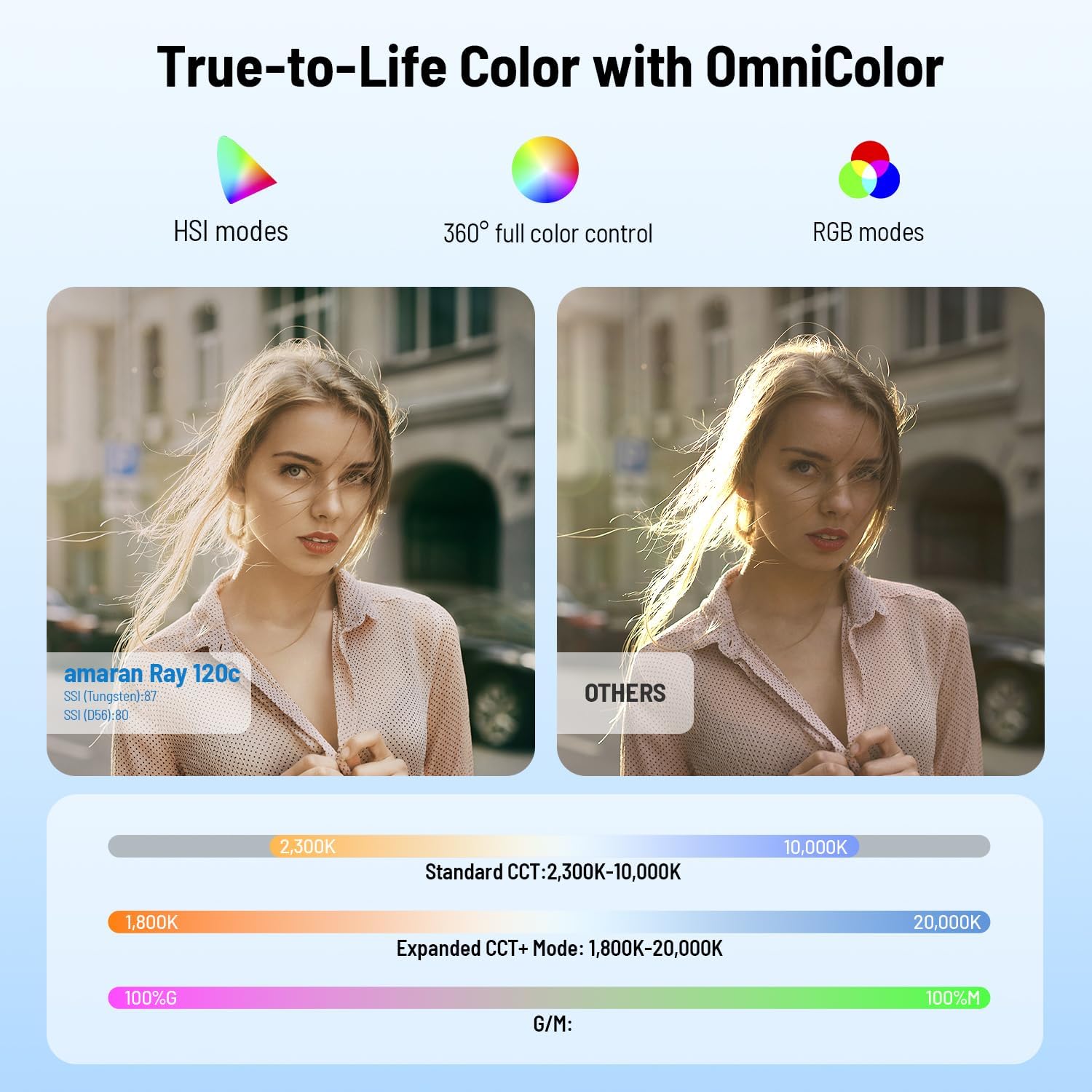 120W RGB LED Video Light, Port - đánh giá và giá Photography Lighting App