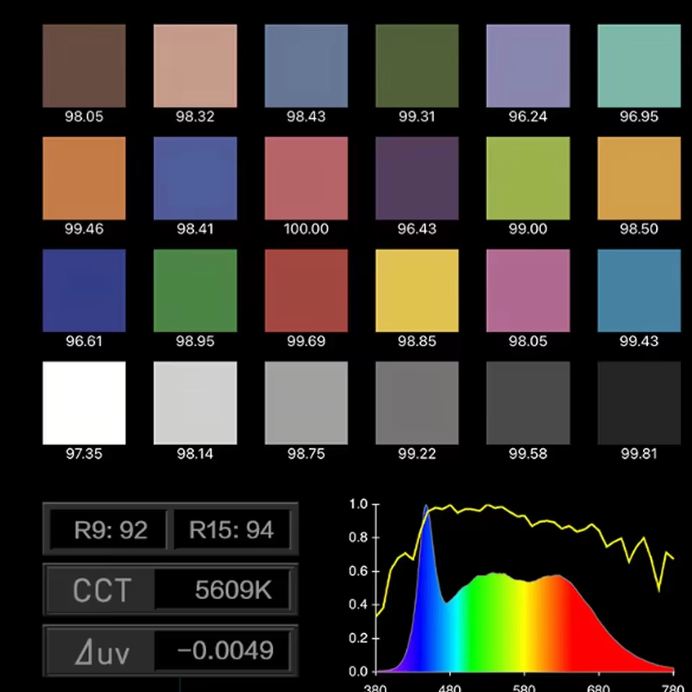 Nanlite FS-300C FS-300B Video  - đánh giá và giá Photography Lighting App